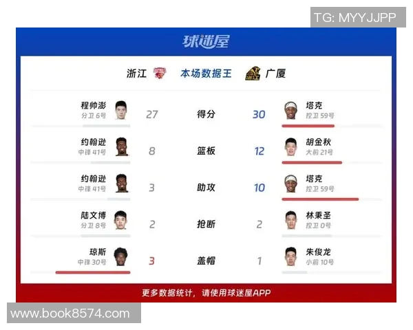 CBA精彩回放广东队对阵浙江队比赛全程回顾10月23日赛事分析